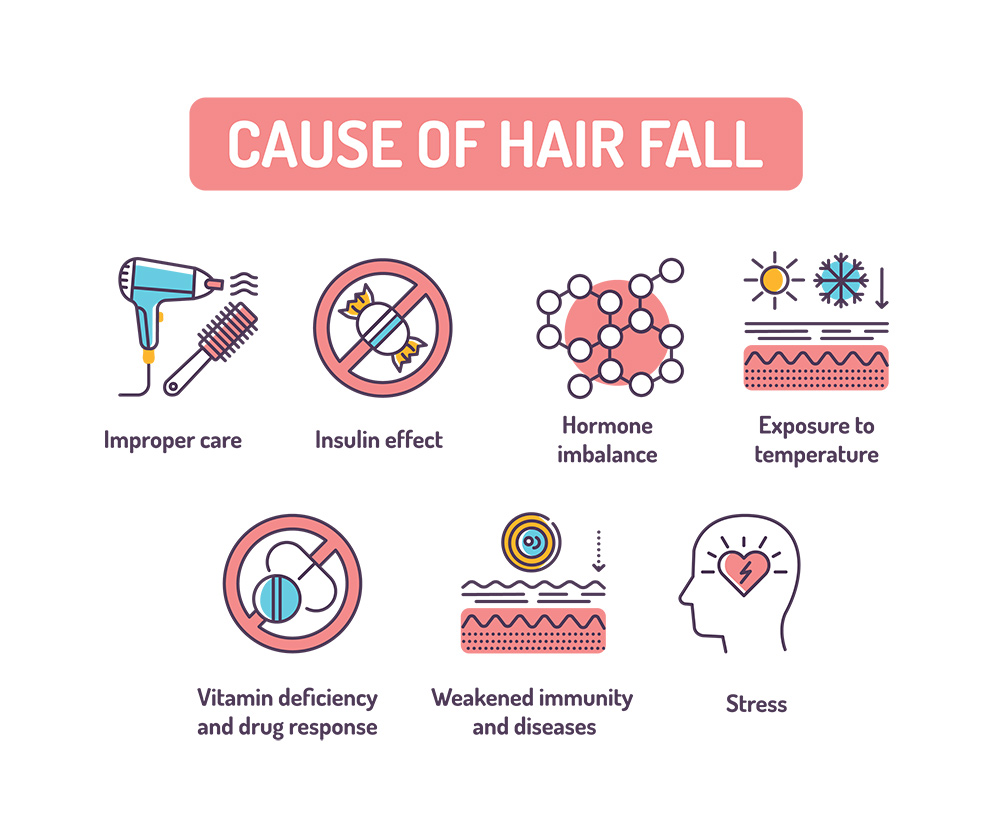 Causes Of Hair Fall | How To Stop My Hair Falling Out | Non-Surgical Hair Growth Treatments | Hair Transplantation For Men & Women | Hair Transplants Melbourne